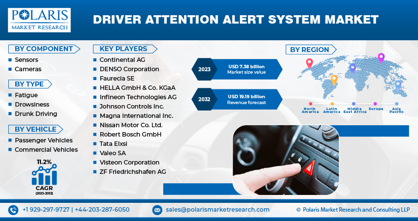 Driver Attention Alert System Market Size